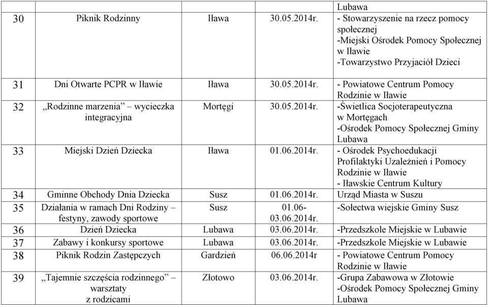 06.2014r. Urząd Miasta w Suszu 35 Działania w ramach Dni Rodziny festyny, zawody sportowe Susz 01.06-03.06.2014r. -Sołectwa wiejskie Gminy Susz 36 Dzień Dziecka 03.06.2014r. -Przedszkole Miejskie w Lubawie 37 Zabawy i konkursy sportowe 03.