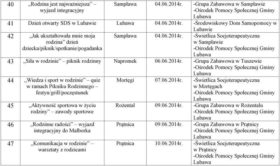 -Środowiskowy Dom Samopomocy w 42 Jak ukształtowała mnie moja rodzina dzień dziecka/piknik/spotkanie/pogadanka Lubawie Sampława 04.06.2014r.