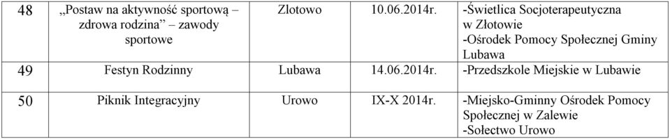 -Świetlica Socjoterapeutyczna 49 Festyn Rodzinny 14.06.2014r.