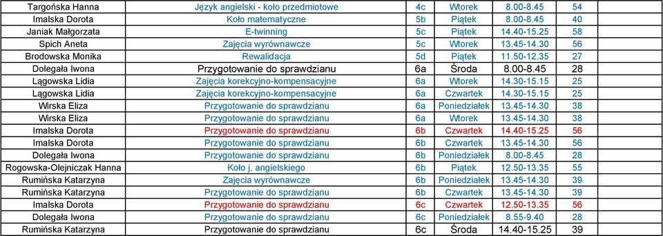 45 28 Lągowska Lidia Zajęcia korekcyjno-kompensacyjne 6a Wtorek 14.30-15.15 25 Lągowska Lidia Zajęcia korekcyjno-kompensacyjne 6a Czwartek 14.30-15.15 25 Wirska Eliza Przygotowanie do sprawdzianu 6a Poniedziałek 13.