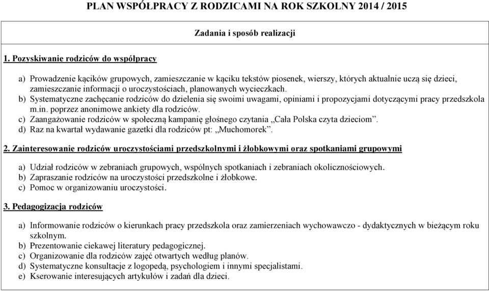 planowanych wycieczkach. b) Systematyczne zachęcanie rodziców do dzielenia się swoimi uwagami, opiniami i propozycjami dotyczącymi pracy przedszkola m.in. poprzez anonimowe ankiety dla rodziców.