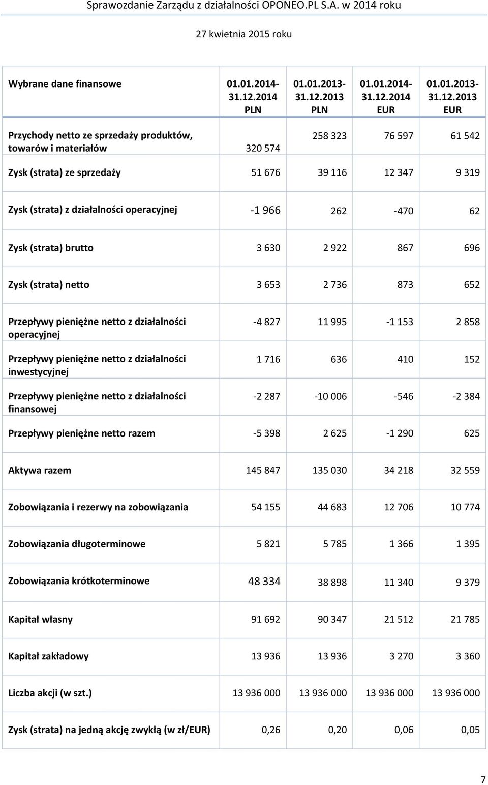 2013 PLN 01.01.2014-31.12.