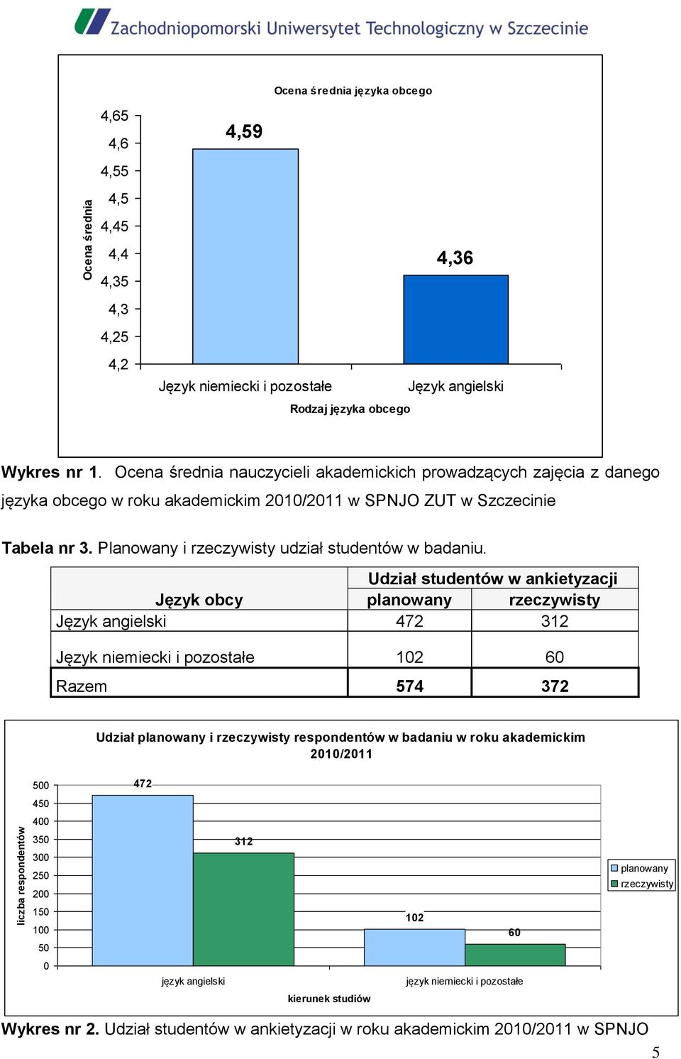 Planowany i rzeczywisty udział studentów w badaniu.