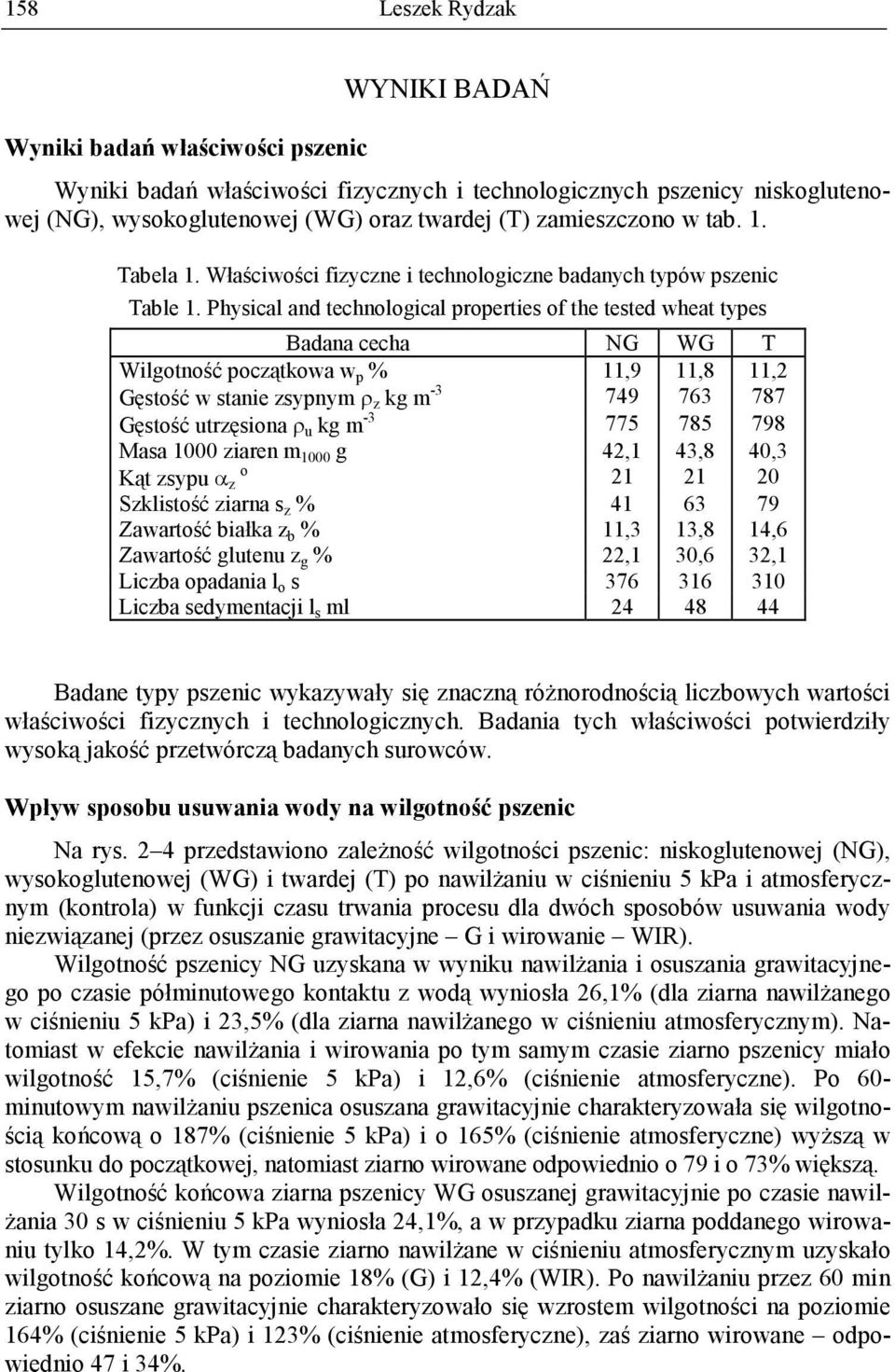 Physical and technological properties of the tested wheat types Badana cecha NG WG T Wilgotność początkowa w p % 11,9 11,8 11,2 Gęstość w stanie zsypnym ρ z kg m -3 749 763 787 Gęstość utrzęsiona ρ u
