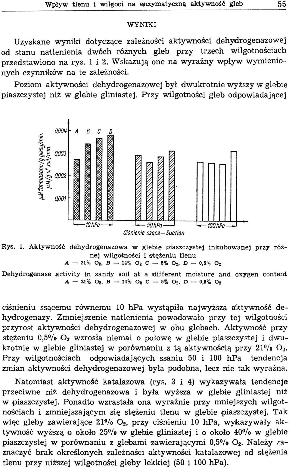Poziom aktywności dehydrogenazowej był dwukrotnie wyższy w glebie piaszczystej niż w glebie gliniastej. Przy wilgotności gleb odpowiadającej Rys. 1. A ktyw ność dehy.