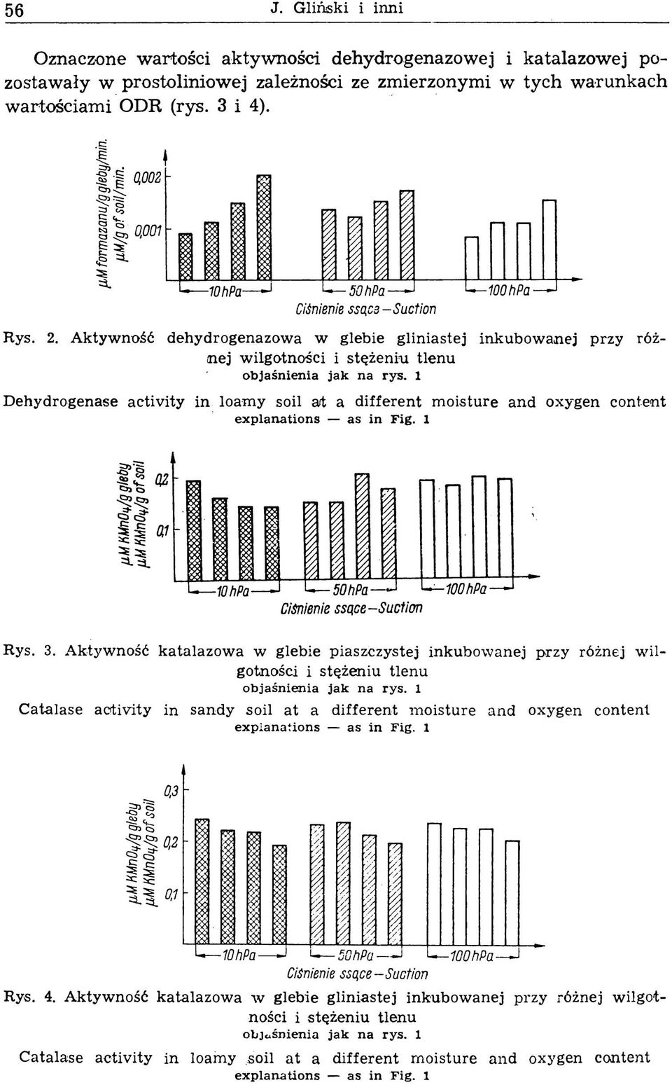 1 D ehydrogenase activity in loam y soil ait a different m oisture and oxygen content e x p la n a tio n s a s in F ig. 1 Rys. 3.