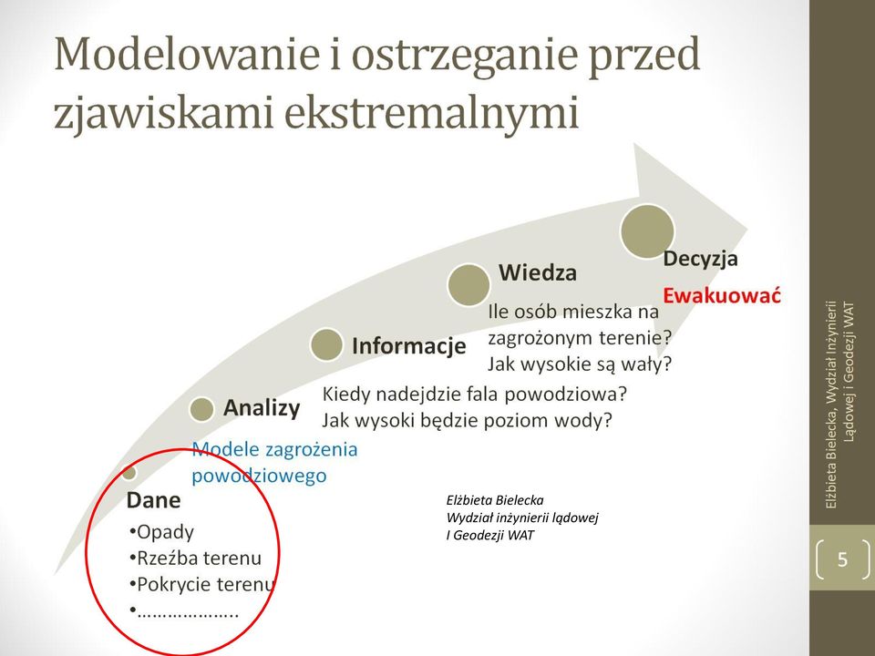 Wydział