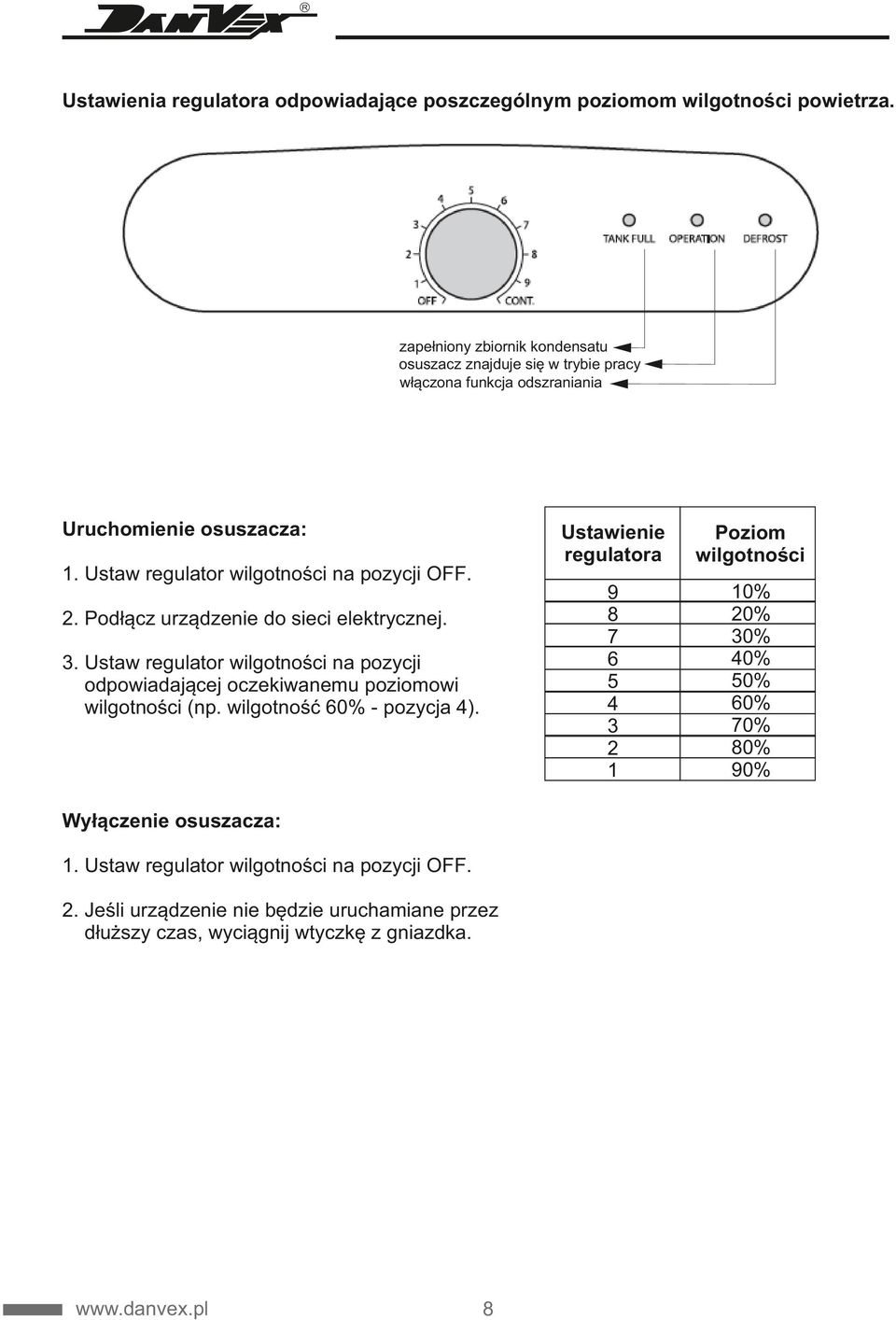 2. Podłącz urządzenie do sieci elektrycznej. 3. Ustaw regulator wilgotności na pozycji odpowiadającej oczekiwanemu poziomowi wilgotności (np. wilgotność 60% - pozycja 4).