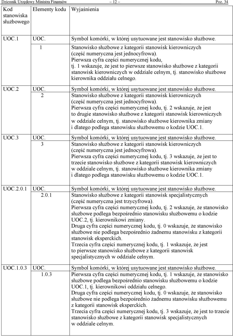 1 wskazuje, że jest to pierwsze stanowisko służbowe z kategorii stanowisk kierowniczych w oddziale celnym, tj. stanowisko służbowe kierownika oddziału celnego. UOC.2 UOC.