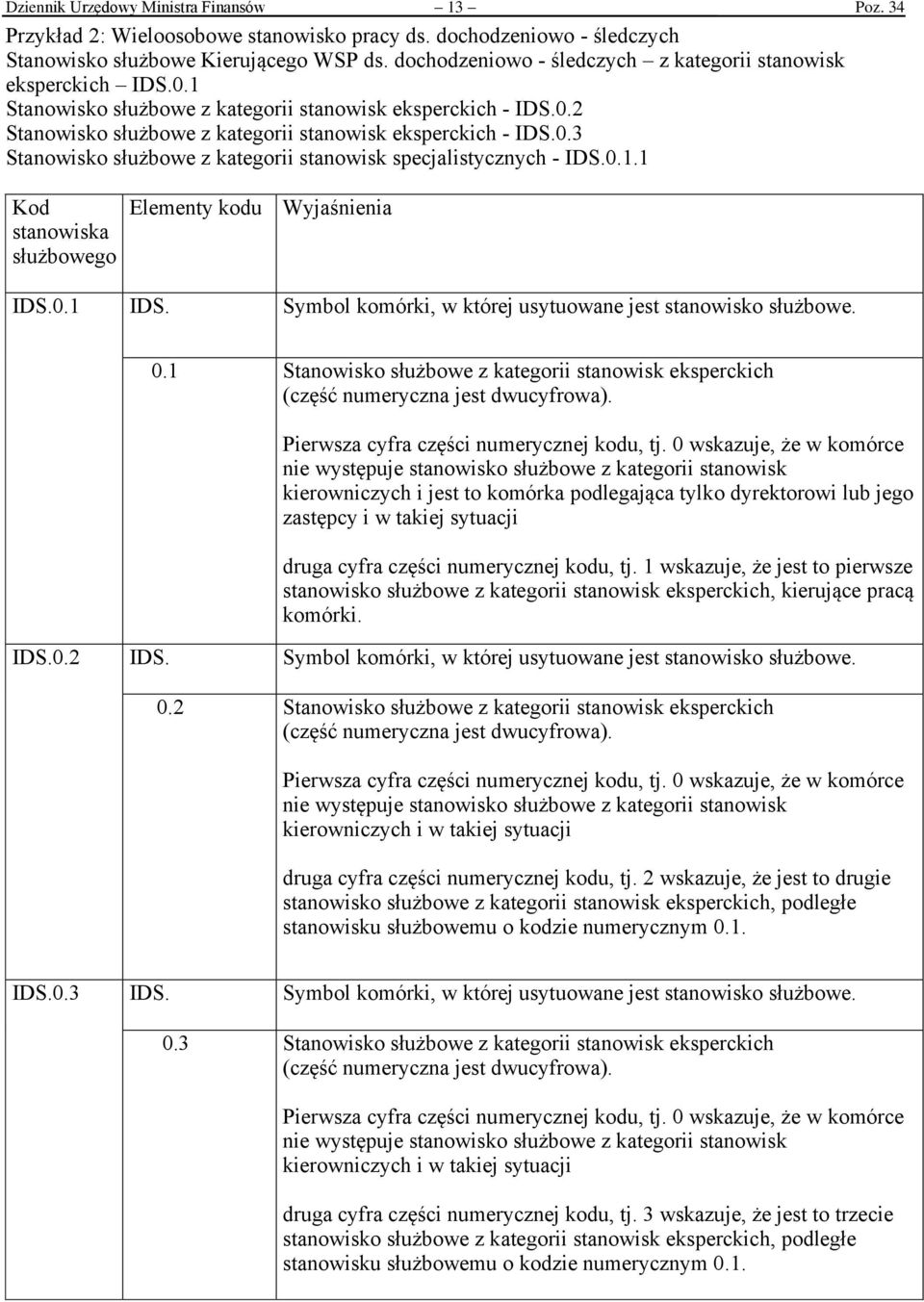 0.1.1 Kod stanowiska służbowego Elementy kodu Wyjaśnienia IDS.0.1 IDS. Symbol komórki, w której usytuowane jest stanowisko służbowe. 0.