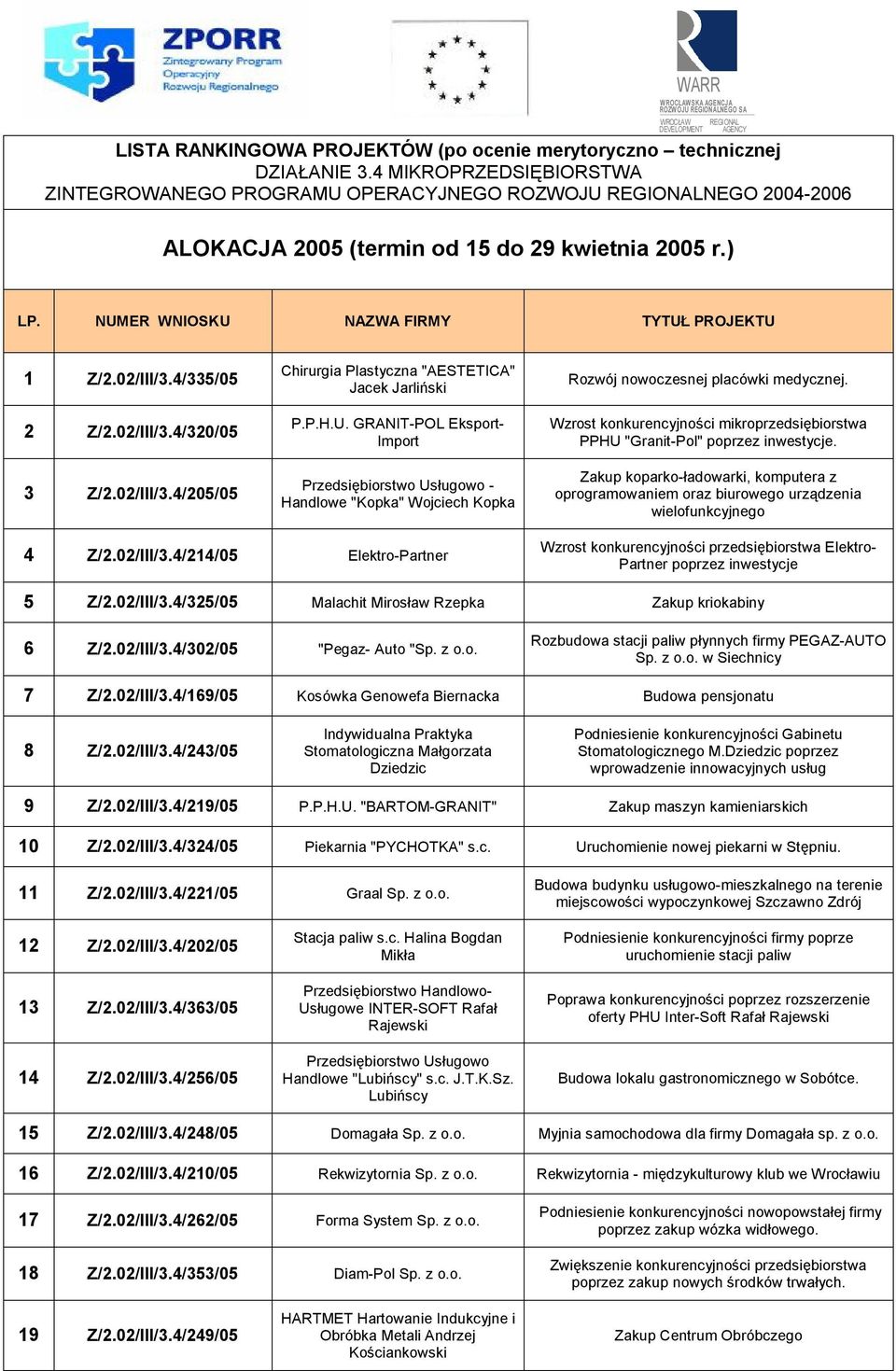 02/III/3.4/335/05 2 Z/2.02/III/3.4/320/05 3 Z/2.02/III/3.4/205/05 Chirurgia Plastyczna "AESTETICA" Jacek Jarliński P.P.H.U.