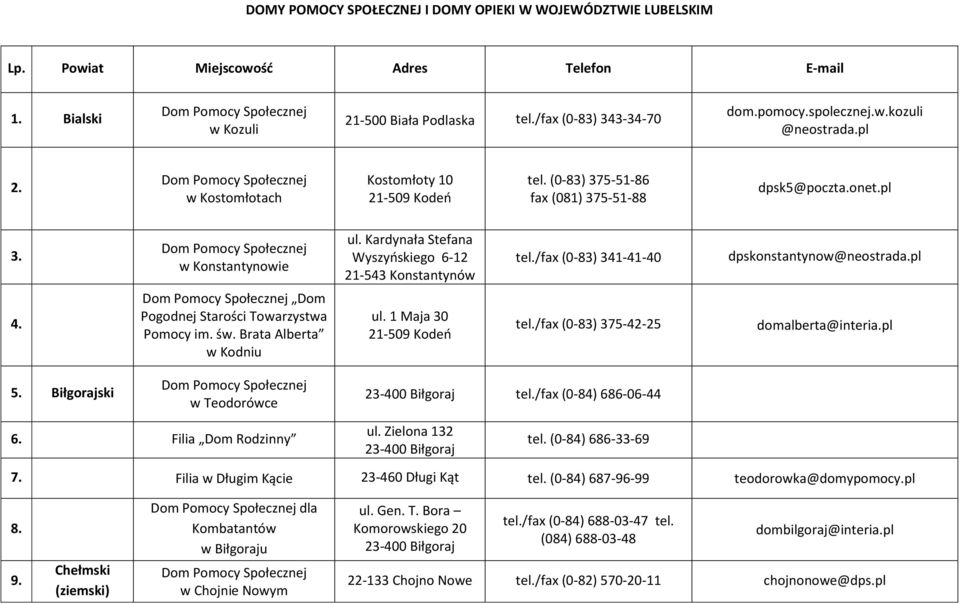 /fax (0-83) 341-41-40 dpskonstantynow@neostrada.pl 4. Dom Pogodnej Starości Towarzystwa Pomocy im. św. Brata Alberta w Kodniu ul. 1 Maja 30 21-509 Kodeo tel./fax (0-83) 375-42-25 domalberta@interia.