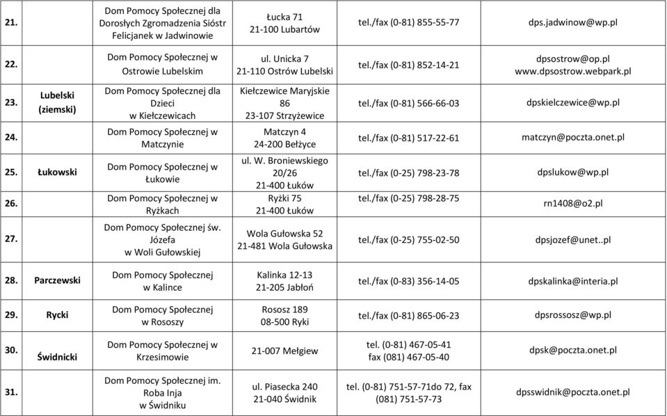 Matczynie Matczyn 4 24-200 Bełżyce tel./fax (0-81) 517-22-61 matczyn@poczta.onet.pl 25. Łukowski 26. Łukowie Ryżkach ul. W. Broniewskiego 20/26 21-400 Łuków Ryżki 75 21-400 Łuków tel.