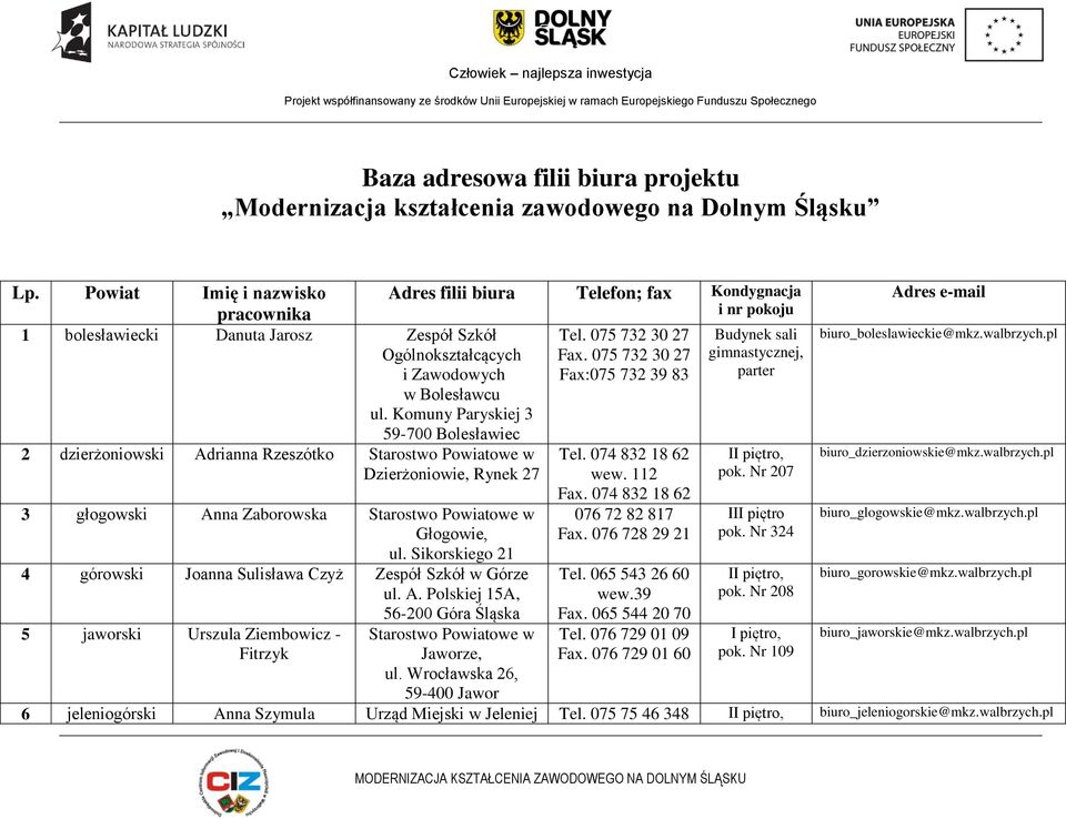 Komuny Paryskiej 3 59-700 Bolesławiec 2 dzierżoniowski Adrianna Rzeszótko Starostwo Powiatowe w Dzierżoniowie, Rynek 27 3 głogowski Anna Zaborowska Starostwo Powiatowe w Głogowie, ul.