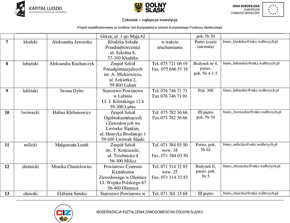 Kilińskiego 12 b 59-300 Lubin 10 lwówecki Halina Klebanowicz Zespół Szkół Ogólnokształcących i Zawodowych we Lwówku Śląskim, ul.