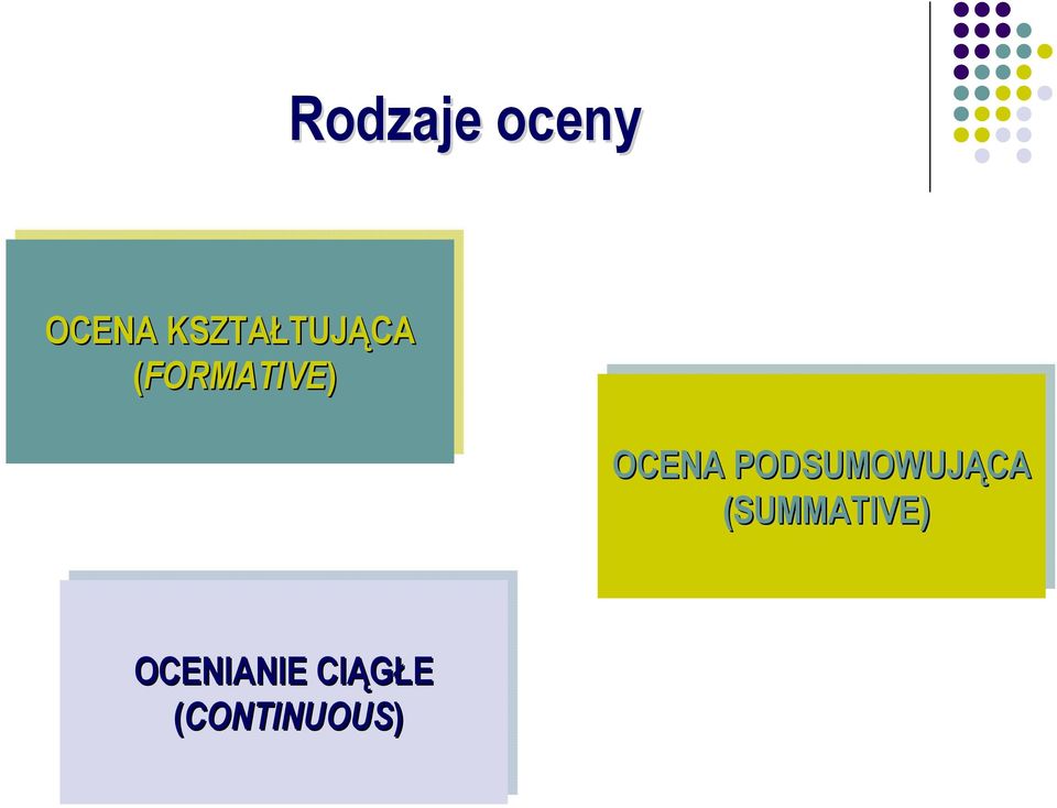 (FORMATIVE) OCENA