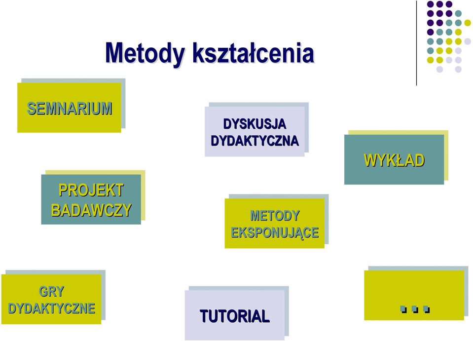 DYDAKTYCZNA METODY EKSPONUJĄCE