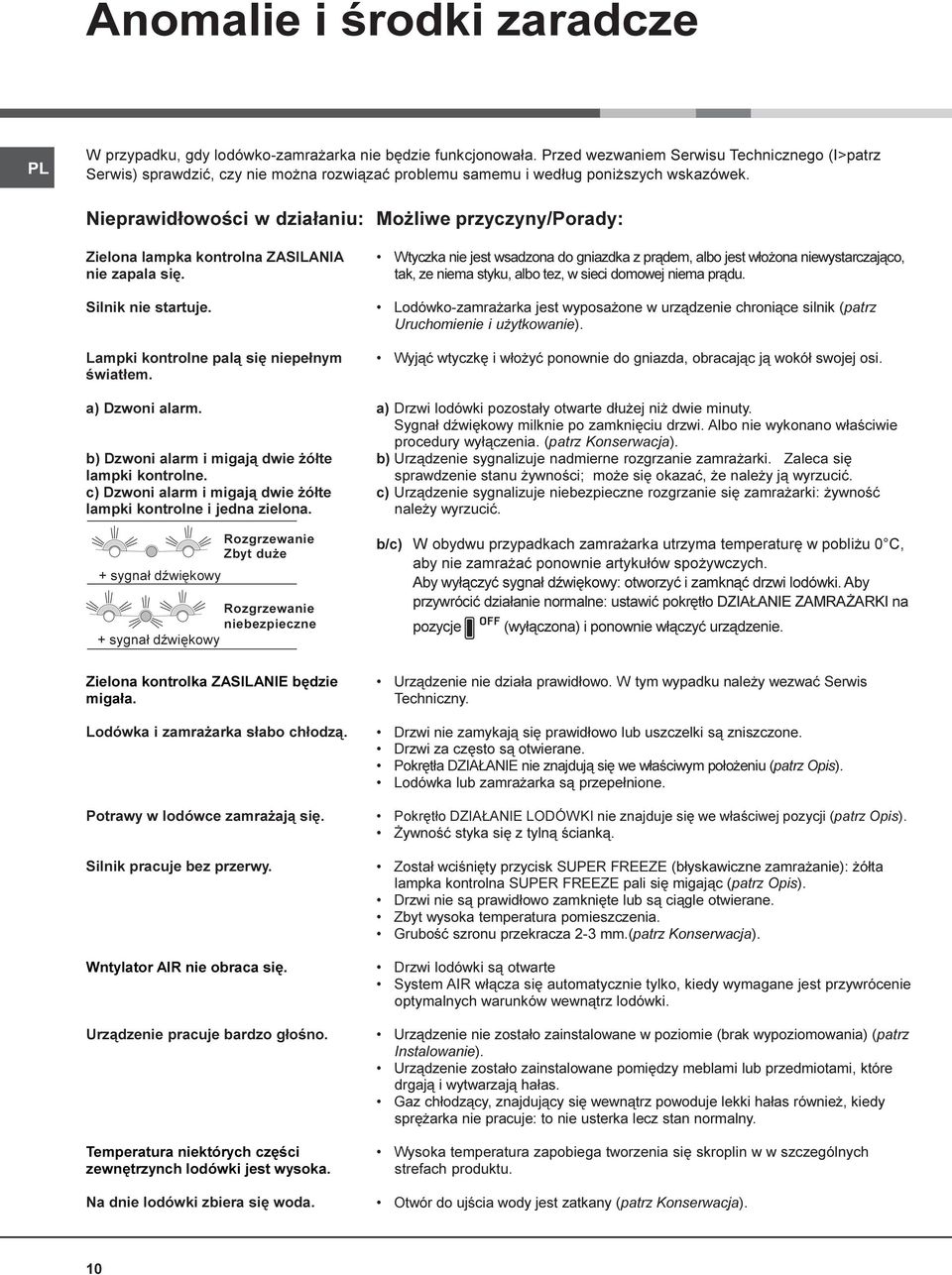 Nieprawid³owoœci w dzia³aniu: Zielona lampka kontrolna ZASILANIA nie zapala siê. Silnik nie startuje. Lampki kontrolne pal¹ siê niepe³nym œwiat³em. a) Dzwoni alarm.