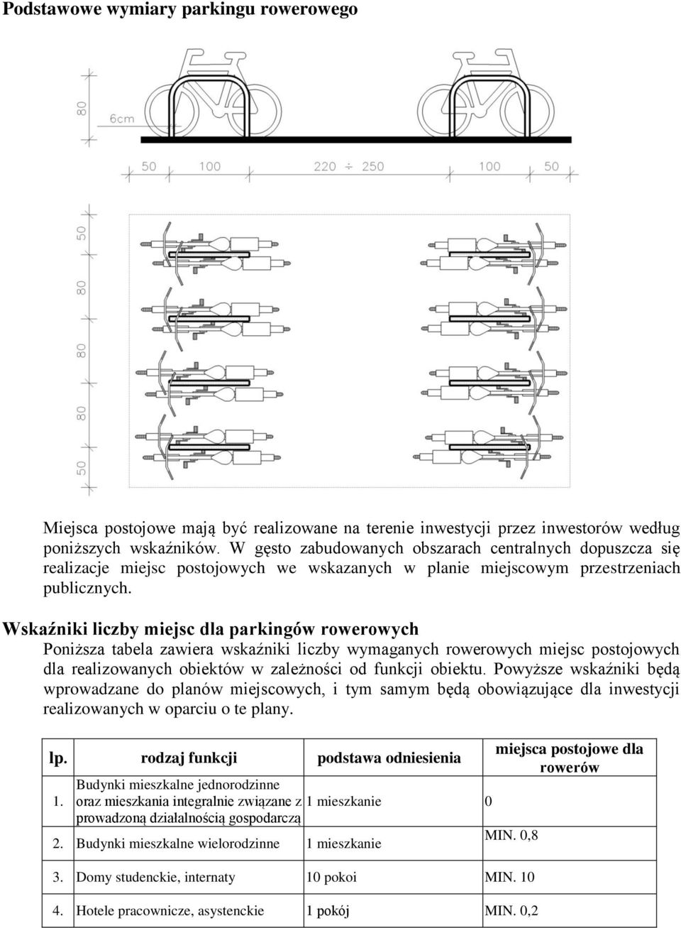 Wskaźniki liczby miejsc dla parkingów rowerowych Poniższa tabela zawiera wskaźniki liczby wymaganych rowerowych miejsc postojowych dla realizowanych obiektów w zależności od funkcji obiektu.