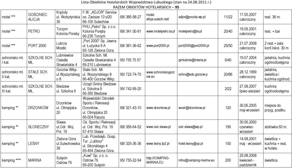 Szkona 9 Drzonków u. Oimpijska 20 Sława u.odr. Woj. Po. 19 u.suechowska 39 Suęcin Ostrów 76 F.W. ADJOR Service moteaicja.suech.net/ os.