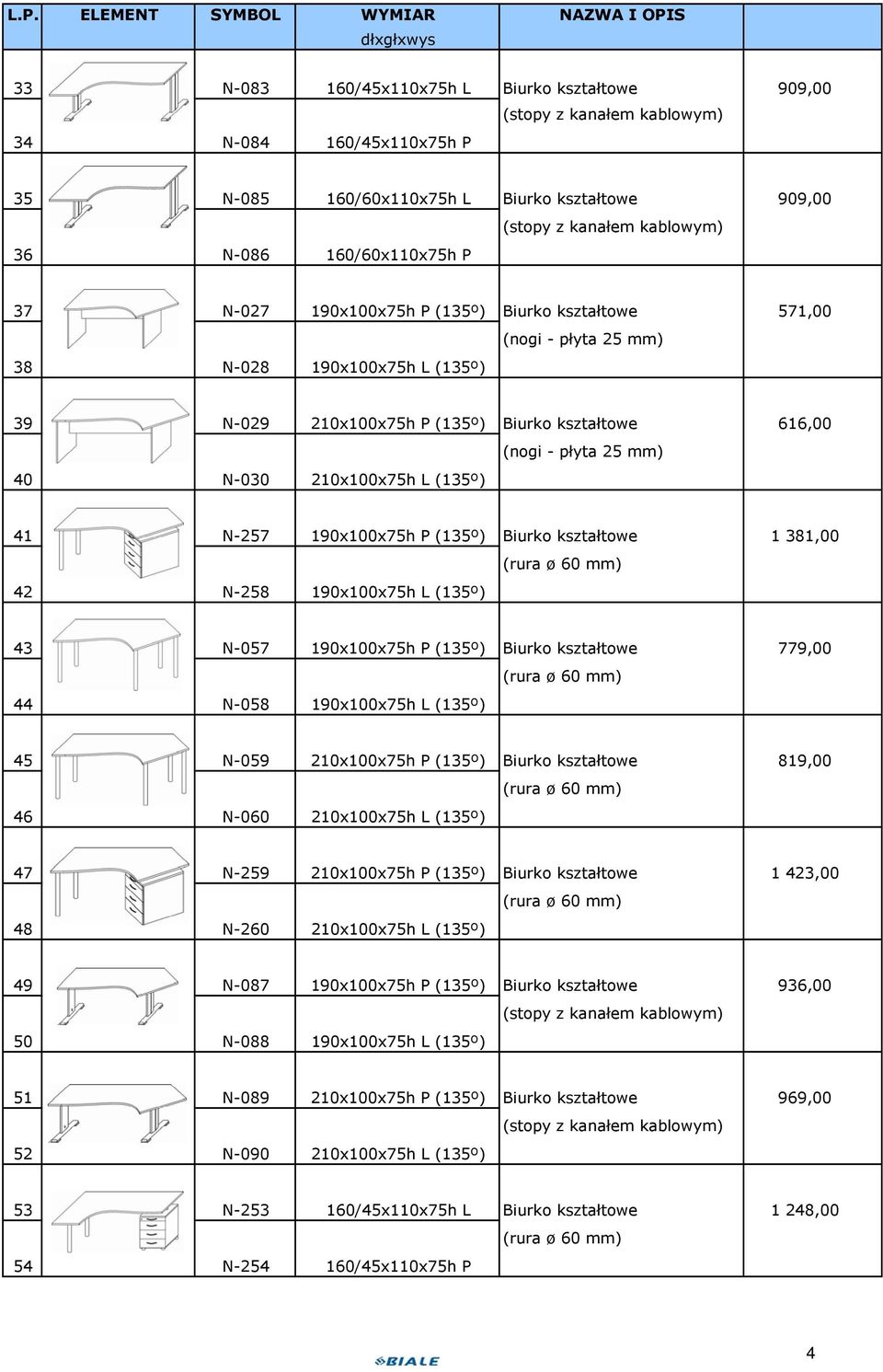 Biurko kształtowe 1 381,00 42 N-258 190x100x75h L (135º) 43 N-057 190x100x75h P (135º) Biurko kształtowe 779,00 44 N-058 190x100x75h L (135º) 45 N-059 210x100x75h P (135º) Biurko kształtowe 819,00 46