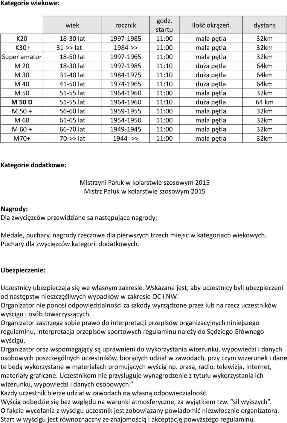 11:10 duża pętla 64km M 30 31-40 lat 1984-1975 11:10 duża pętla 64km M 40 41-50 lat 1974-1965 11:10 duża pętla 64km M 50 51-55 lat 1964-1960 11:00 mała pętla 32km M 50 D 51-55 lat 1964-1960 11:10