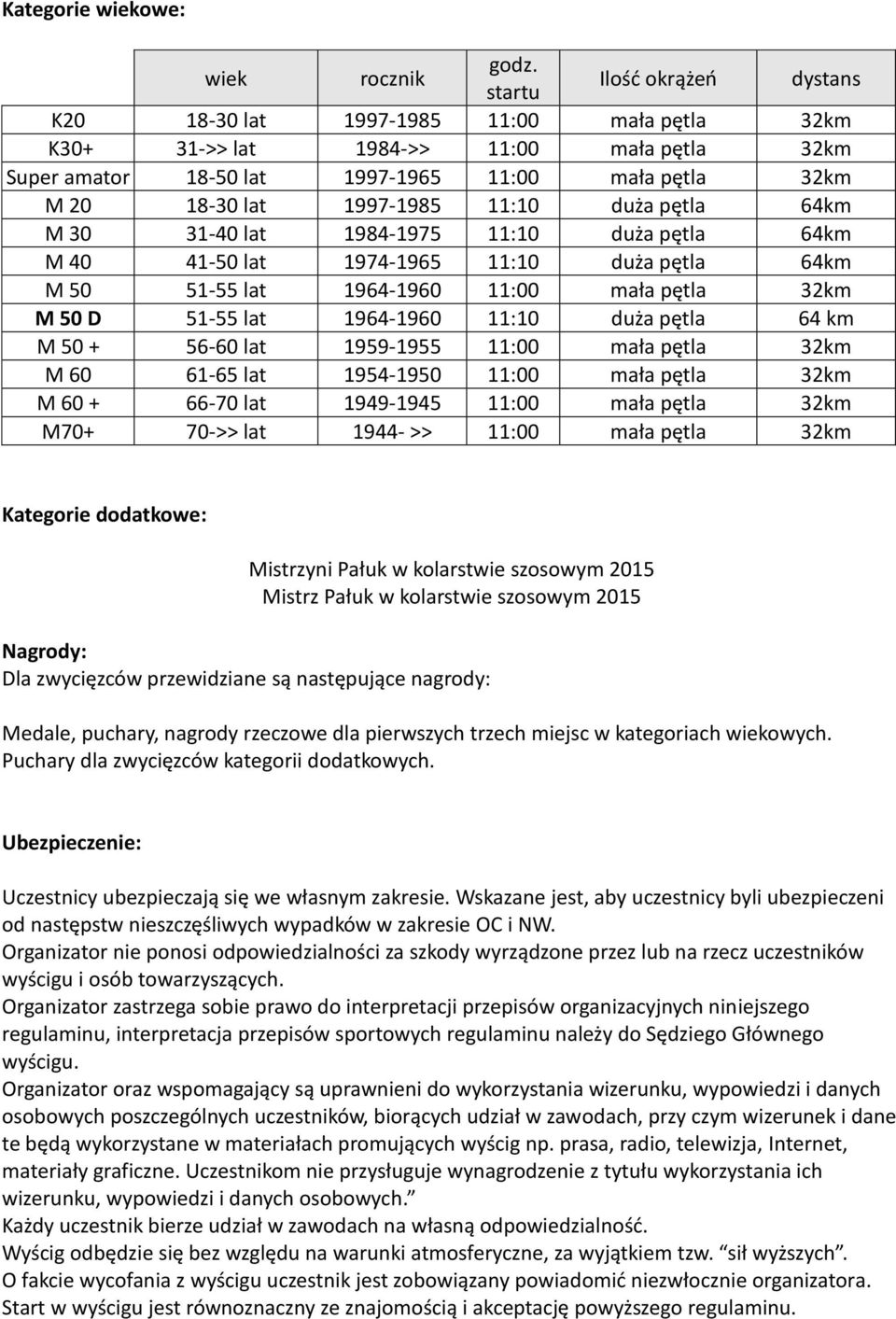 11:10 duża pętla 64km M 30 31-40 lat 1984-1975 11:10 duża pętla 64km M 40 41-50 lat 1974-1965 11:10 duża pętla 64km M 50 51-55 lat 1964-1960 11:00 mała pętla 32km M 50 D 51-55 lat 1964-1960 11:10