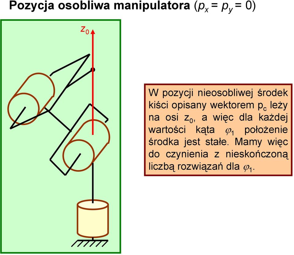 każej watośi kąta ołożenie śoka jet tałe.