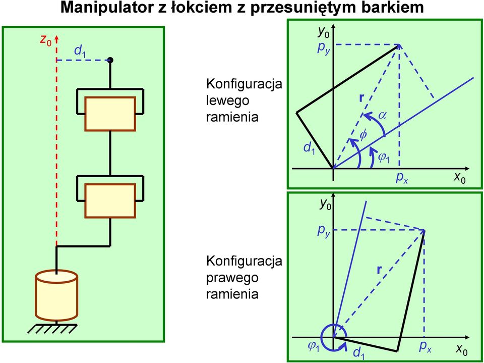 Konfigaja lewego