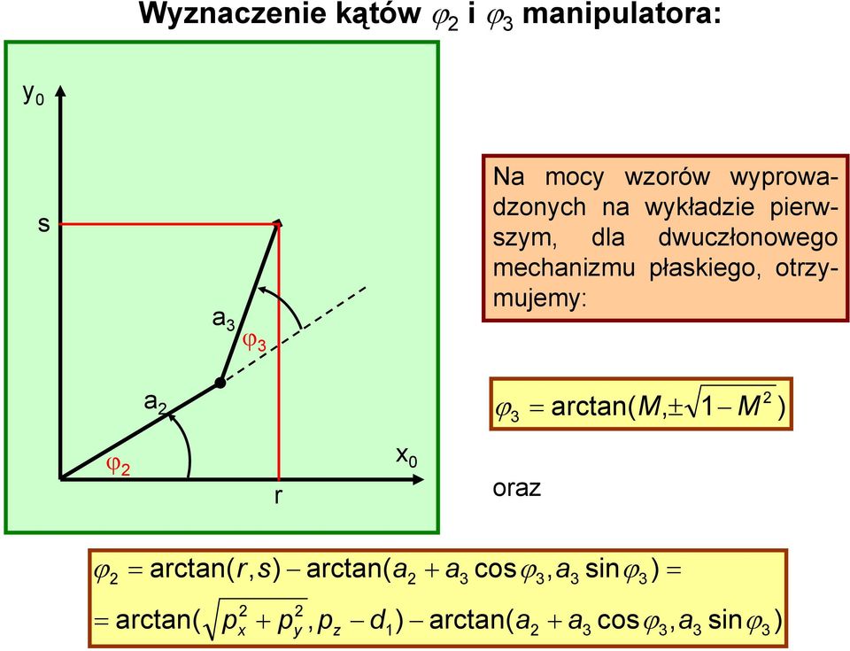 mehanizm łakiego otzmjem: a atan M ± M oaz