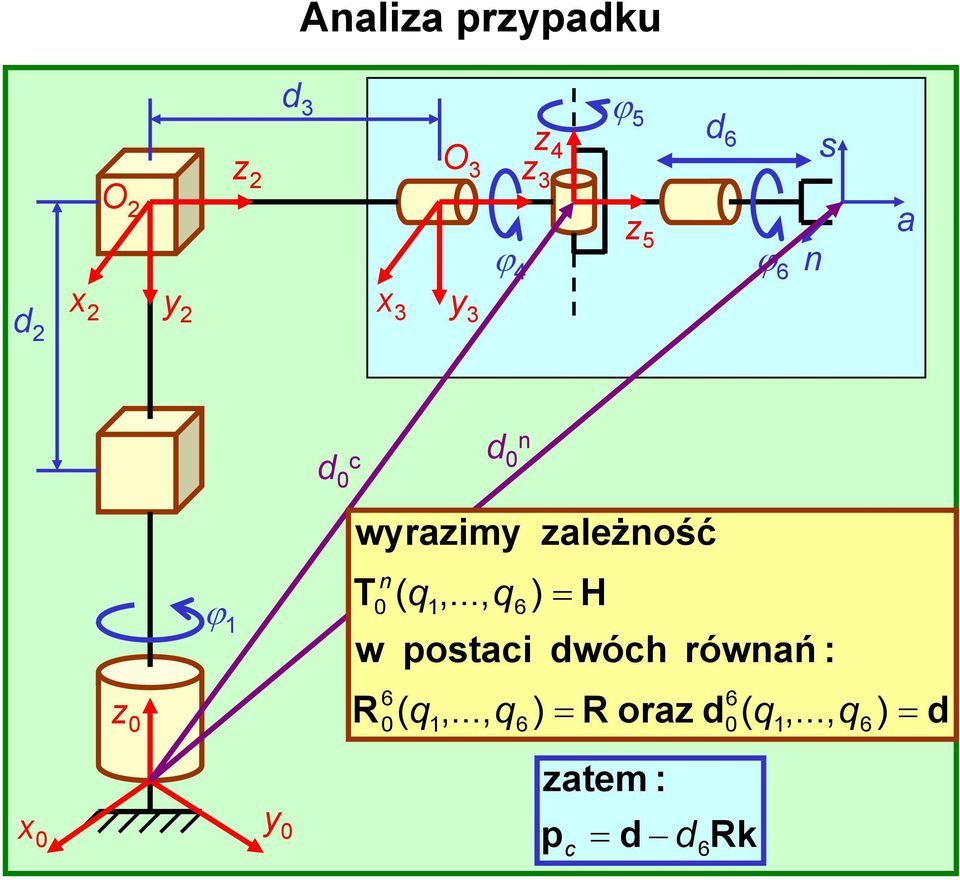 .. q H w otai wóh ównań :