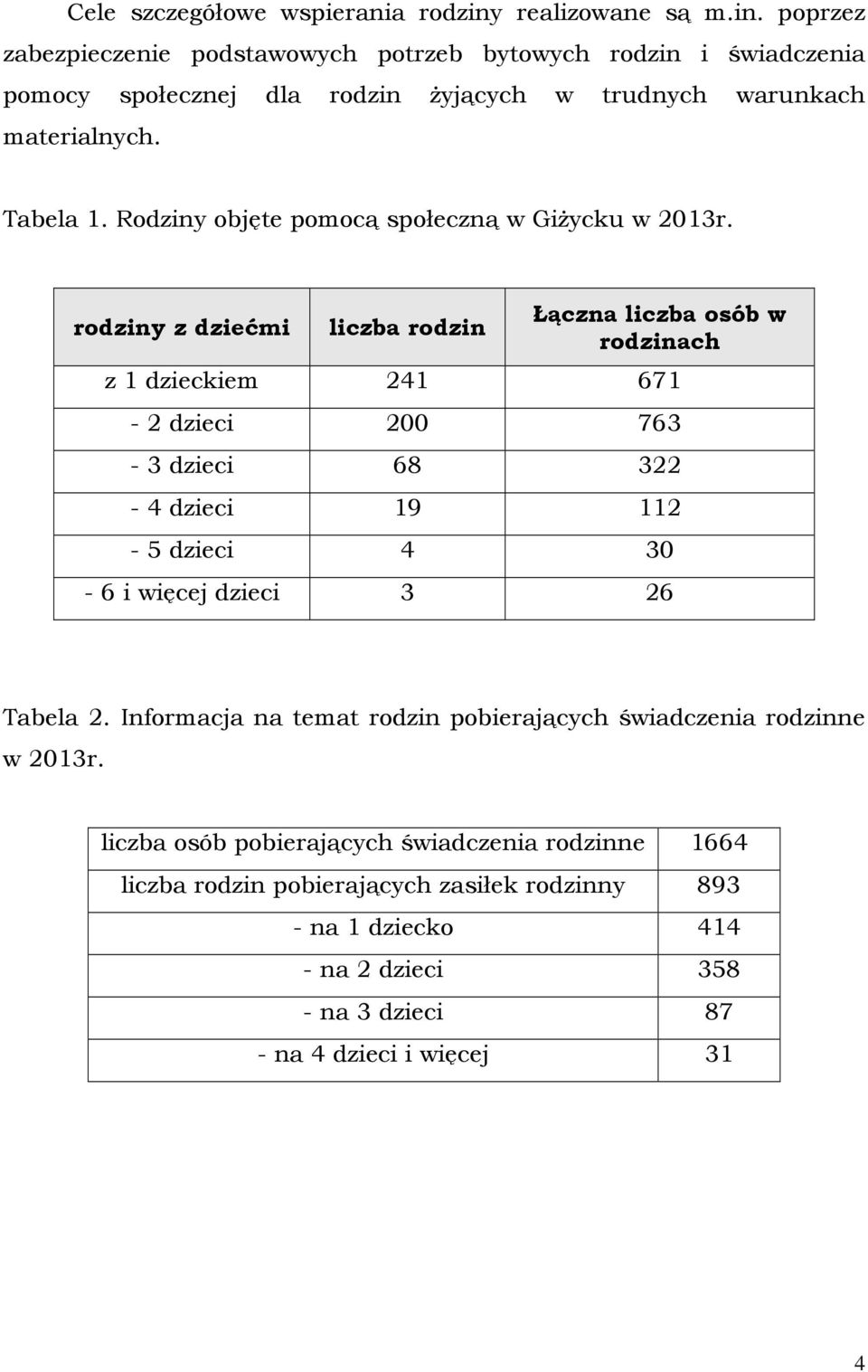Tabela 1. Rodziny objęte pomocą społeczną w Giżycku w 2013r.