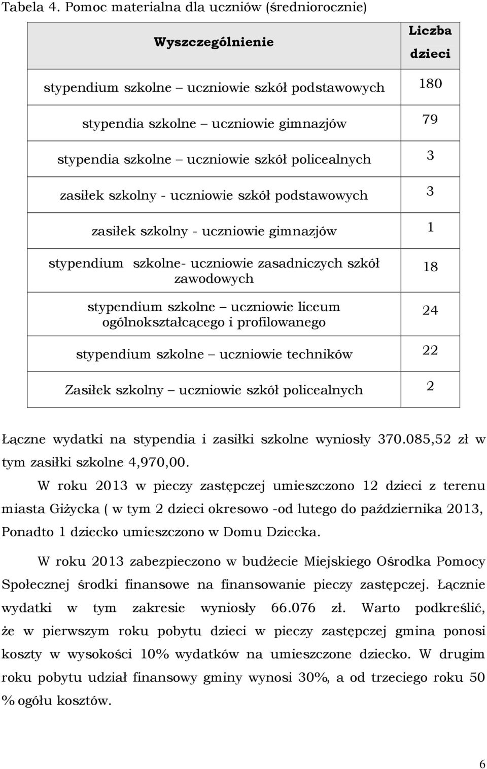 szkół policealnych 3 zasiłek szkolny - uczniowie szkół podstawowych 3 zasiłek szkolny - uczniowie gimnazjów 1 stypendium szkolne- uczniowie zasadniczych szkół zawodowych stypendium szkolne uczniowie
