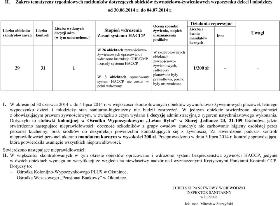 ) Stopień wdroŝenia Zasad systemu HACCP Ocena sposobu Ŝywienia, stopień urozmaicenia posiłków Działania represyjne Liczba i kwota mandatów karnych Inne Uwagi 29 31 1 W 26 obiektach Ŝywnościowo-