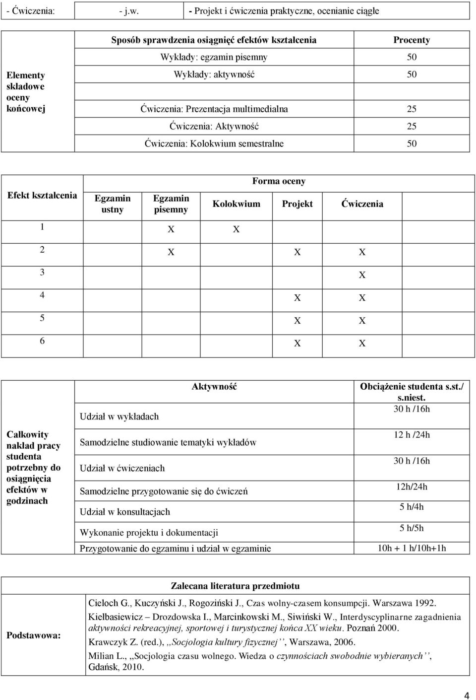 1 X X X X X 3 X 4 X X 5 X X 6 X X Całkowity nakład pracy studenta potrzebny do osiągnięcia efektów w godzinach Aktywność Udział w wykładach Samodzielne studiowanie tematyki wykładów Udział w