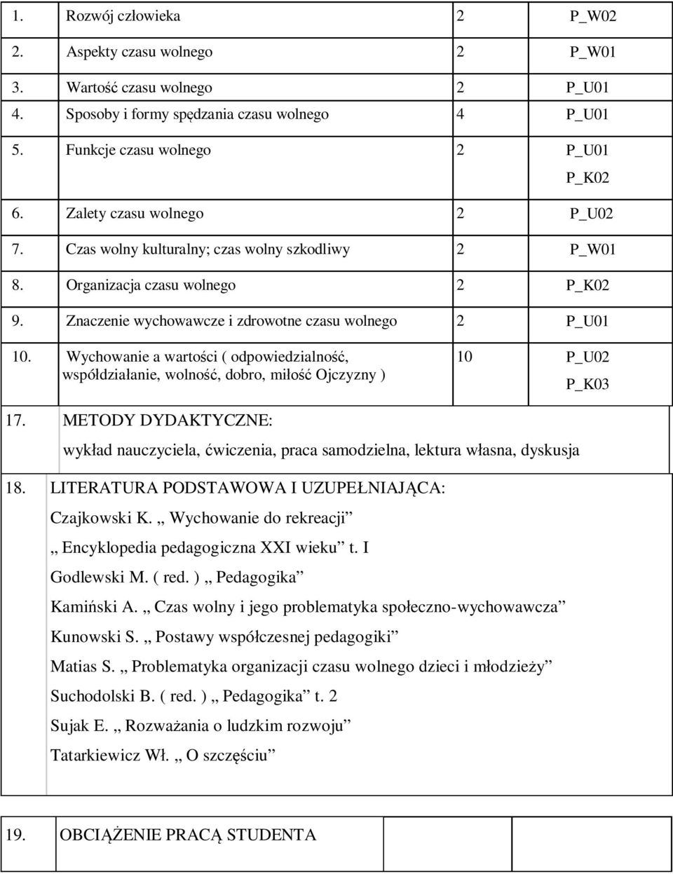 Wychowanie a wartości ( odpowiedzialność, współdziałanie, wolność, dobro, miłość Ojczyzny ) 10 P_U02 P_K03 17.