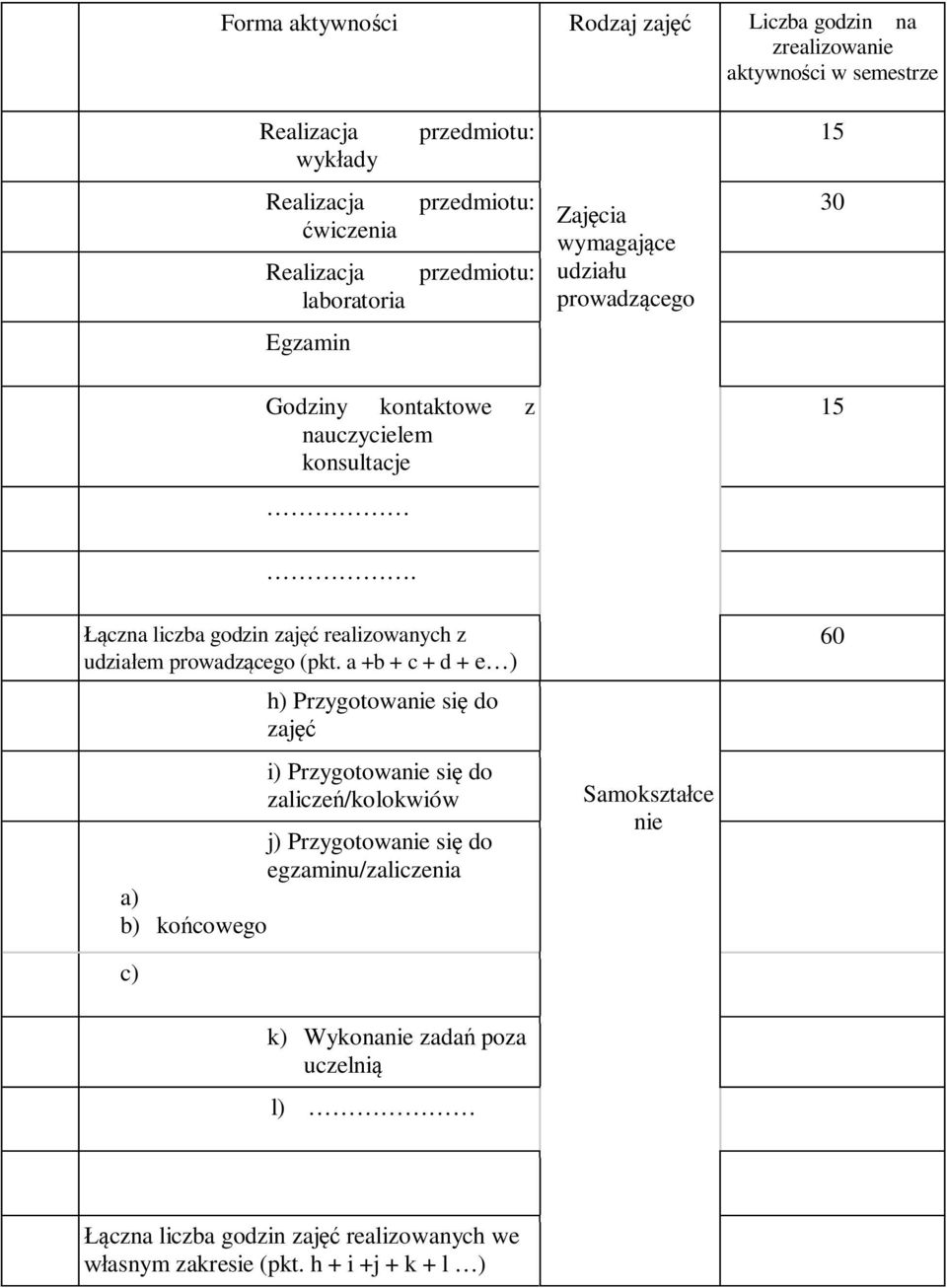 Łączna liczba godzin zajęć realizowanych z udziałem prowadzącego (pkt.