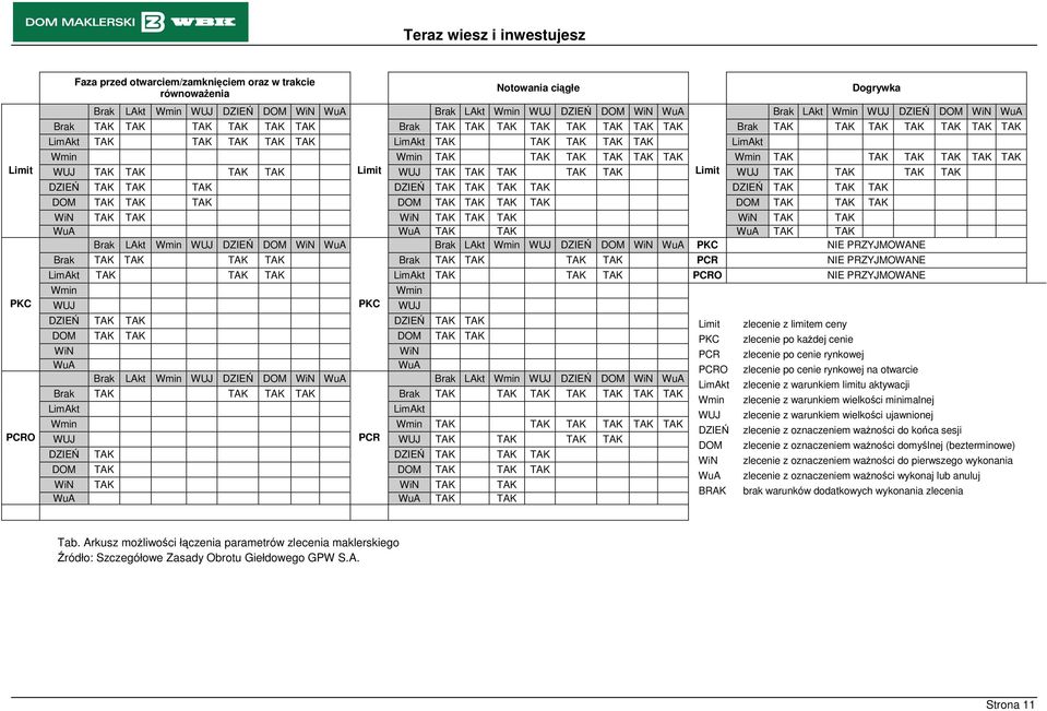 TAK TAK TAK Wmin TAK TAK TAK TAK TAK TAK WUJ TAK TAK TAK TAK Limit WUJ TAK TAK TAK TAK TAK Limit WUJ TAK TAK TAK TAK DZIEŃ TAK TAK TAK DZIEŃ TAK TAK TAK TAK DZIEŃ TAK TAK TAK DOM TAK TAK TAK DOM TAK