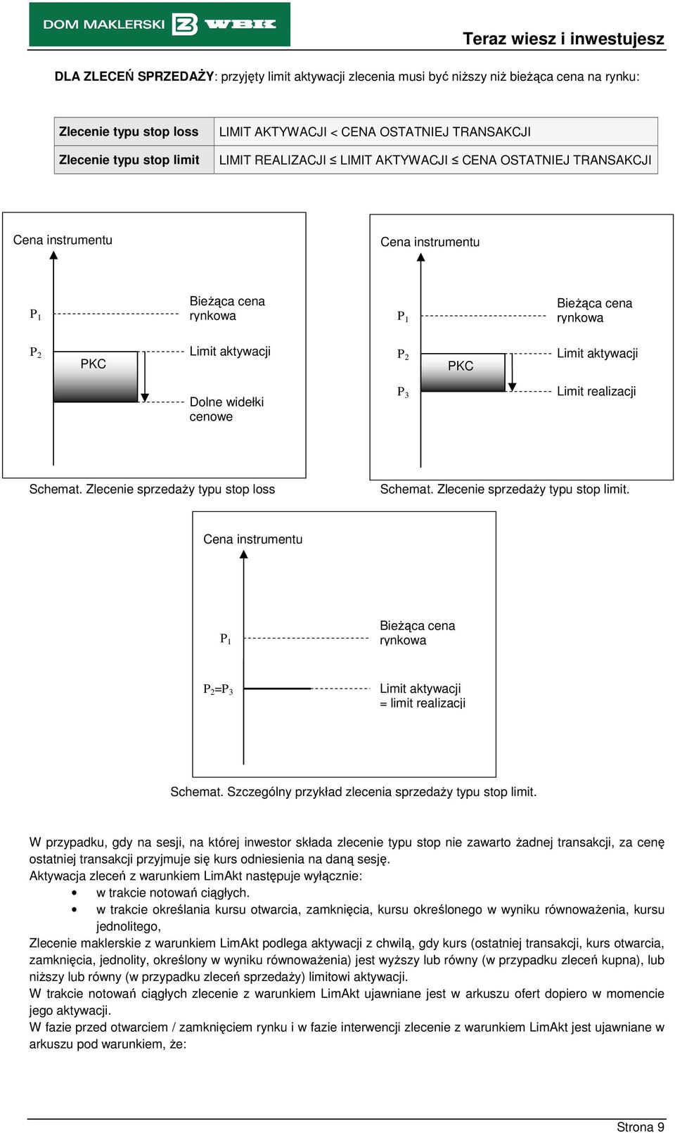 cenowe P 3 Limit realizacji Schemat. Zlecenie sprzedaŝy typu stop loss Schemat. Zlecenie sprzedaŝy typu stop limit.