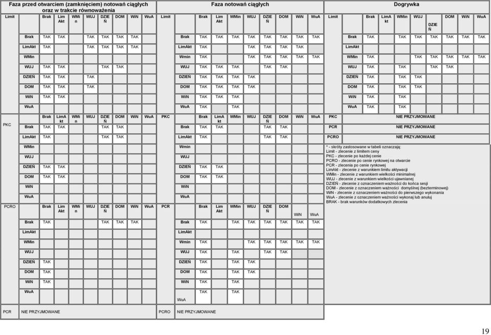 TAK TAK TAK LimAkt WMin Wmin TAK TAK TAK TAK TAK TAK WMin TAK TAK TAK TAK TAK TAK WUJ TAK TAK TAK TAK WUJ TAK TAK TAK TAK TAK WUJ TAK TAK TAK TAK DZIEŃ TAK TAK TAK DZIEŃ TAK TAK TAK TAK DZIEŃ TAK TAK