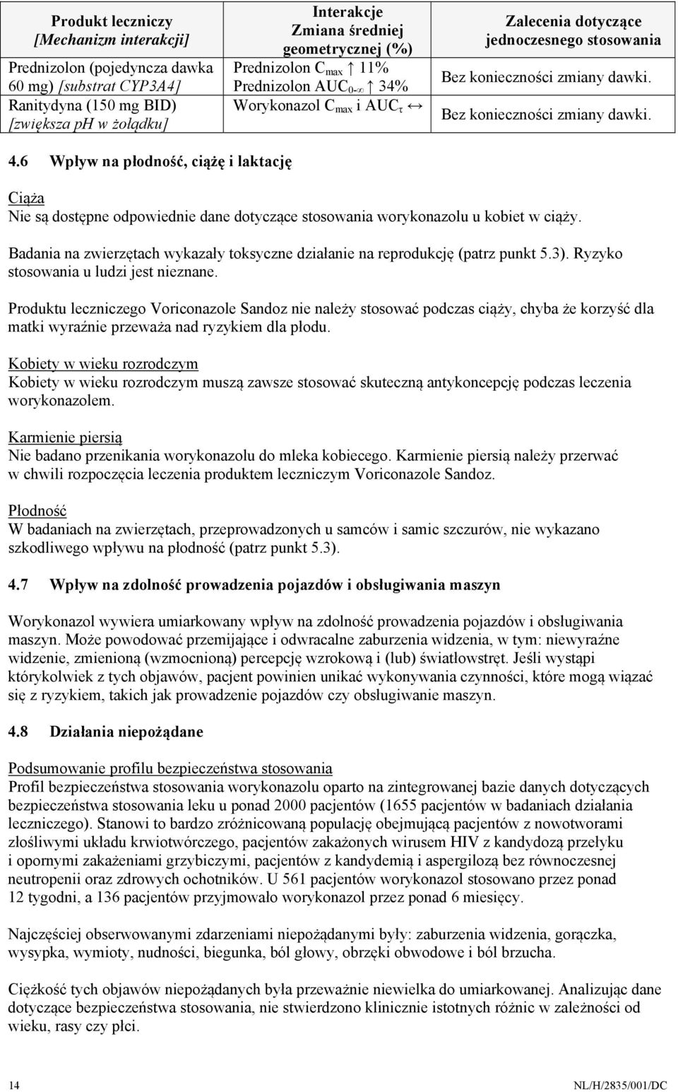 6 Wpływ na płodność, ciążę i laktację Ciąża Nie są dostępne odpowiednie dane dotyczące stosowania worykonazolu u kobiet w ciąży.