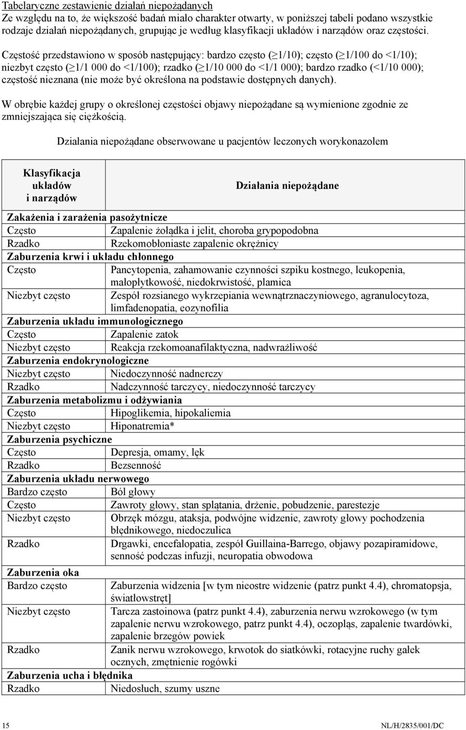Częstość przedstawiono w sposób następujący: bardzo często ( 1/10); często ( 1/100 do <1/10); niezbyt często ( 1/1 000 do <1/100); rzadko ( 1/10 000 do <1/1 000); bardzo rzadko (<1/10 000); częstość