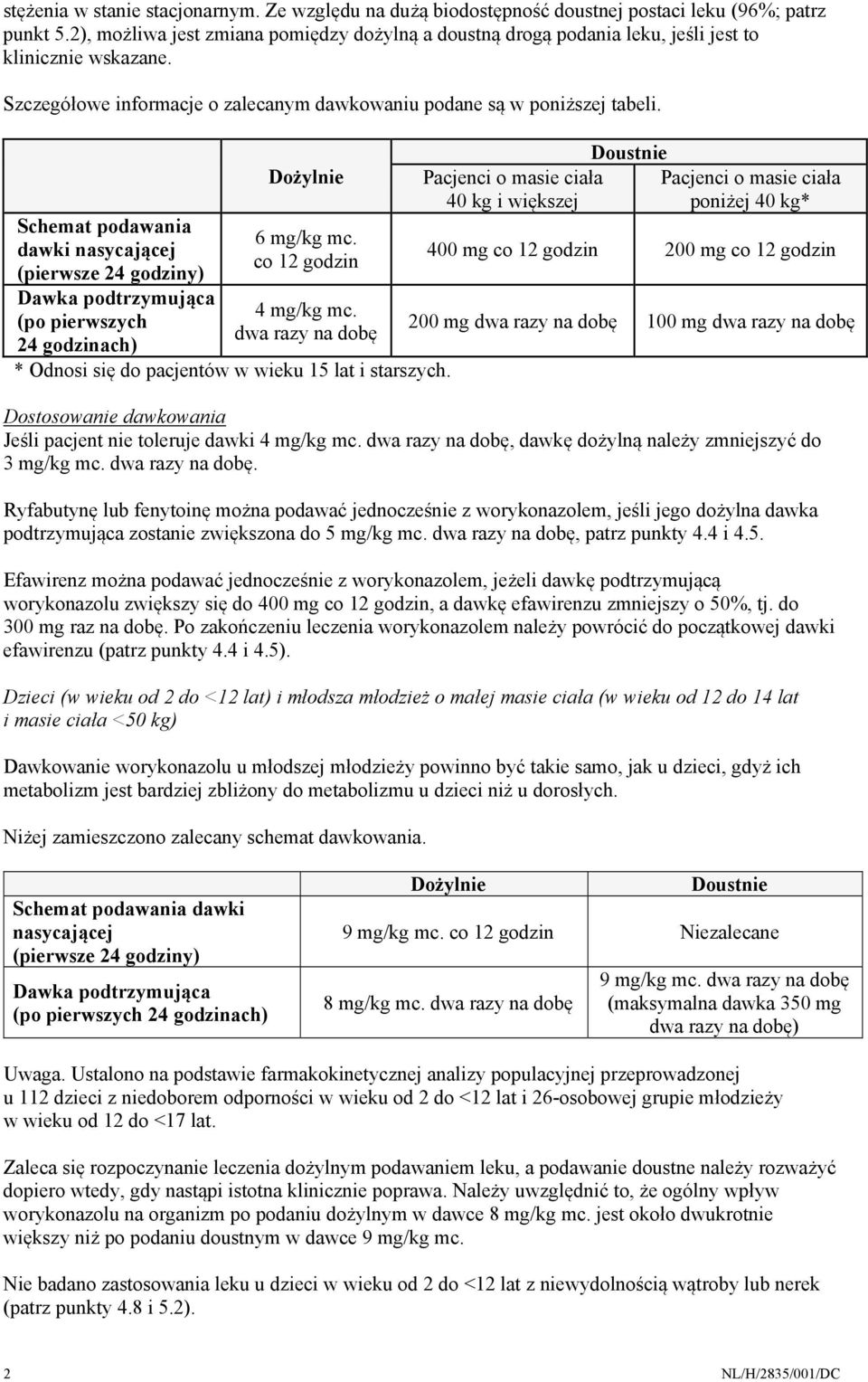 Schemat podawania dawki nasycającej (pierwsze 24 godziny) Dawka podtrzymująca (po pierwszych 24 godzinach) Dożylnie 6 mg/kg mc. co 12 godzin 4 mg/kg mc.