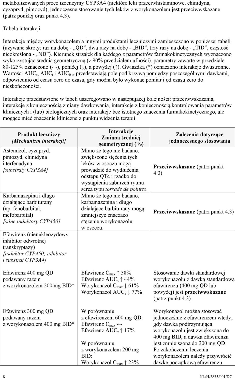 Tabela interakcji Interakcje między worykonazolem a innymi produktami leczniczymi zamieszczono w poniższej tabeli (używane skróty: raz na dobę - QD, dwa razy na dobę - BID, trzy razy na dobę - TID,