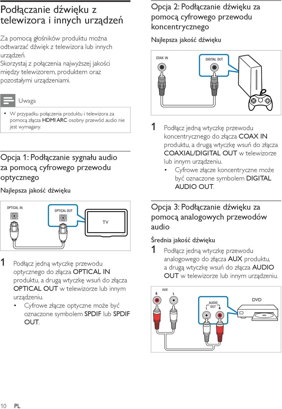 Opcja 2: Podłączanie dźwięku za pomocą cyfrowego przewodu koncentrycznego Najlepsza jakość dźwięku Uwaga W przypadku połączenia produktu i telewizora za pomocą złącza HDMI ARC osobny przewód audio