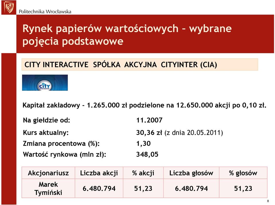 2007 Kurs aktualny: 30,36 zł (z dnia 20.05.