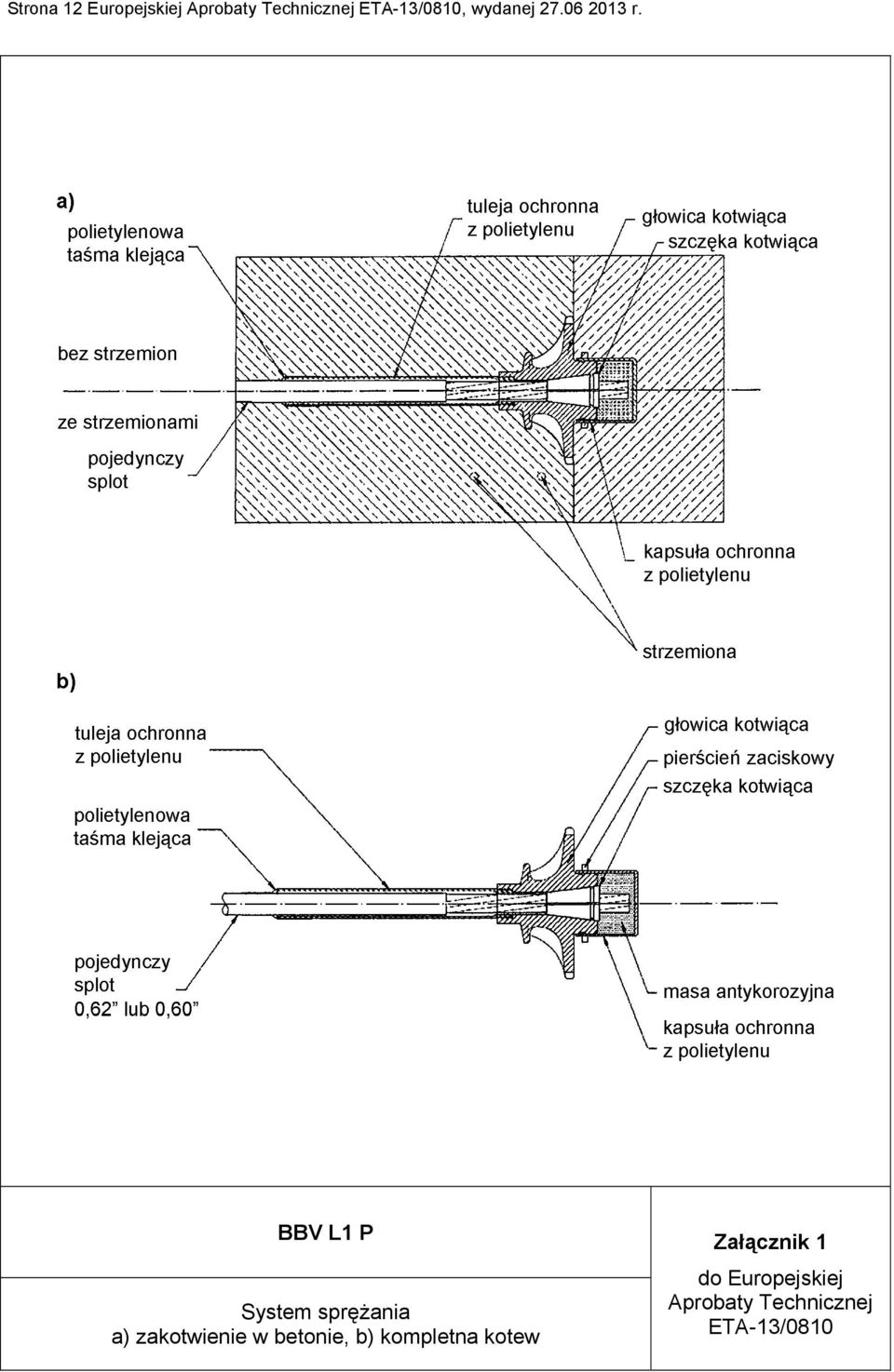 BBV L1 P System sprężania a) zakotwienie w betonie,