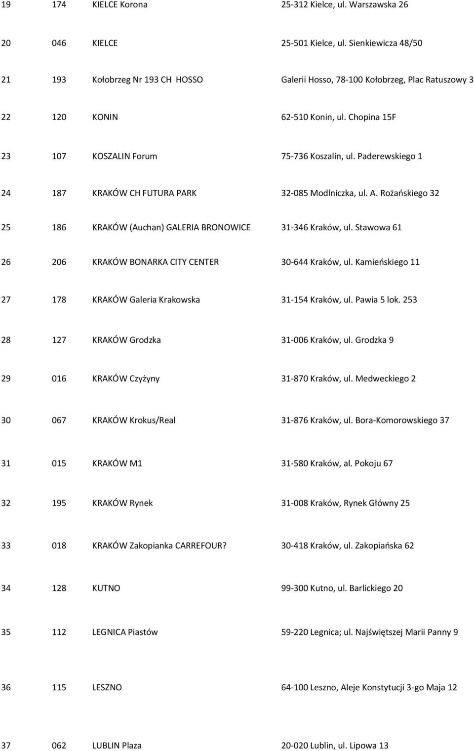Paderewskiego 1 24 187 KRAKÓW CH FUTURA PARK 32-085 Modlniczka, ul. A. Rożańskiego 32 25 186 KRAKÓW (Auchan) GALERIA BRONOWICE 31-346 Kraków, ul.