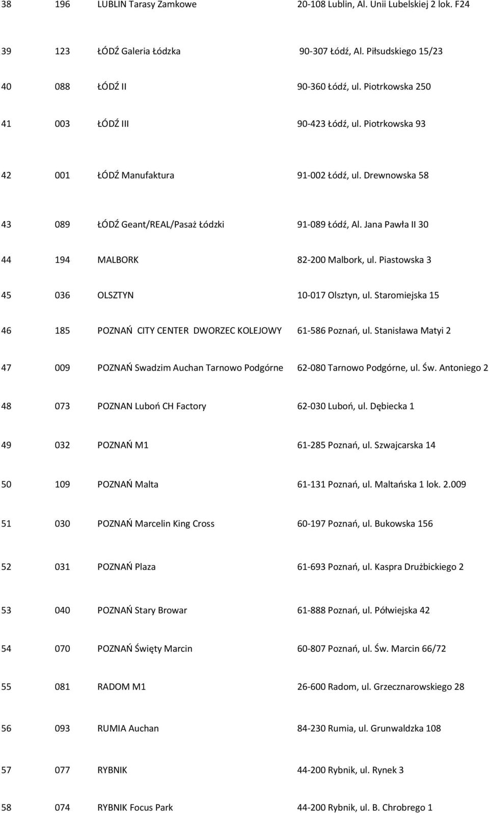Jana Pawła II 30 44 194 MALBORK 82-200 Malbork, ul. Piastowska 3 45 036 OLSZTYN 10-017 Olsztyn, ul. Staromiejska 15 46 185 POZNAŃ CITY CENTER DWORZEC KOLEJOWY 61-586 Poznań, ul.