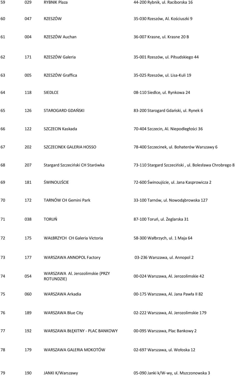 Rynek 6 66 122 SZCZECIN Kaskada 70-404 Szczecin, Al. Niepodległości 36 67 202 SZCZECINEK GALERIA HOSSO 78-400 Szczecinek, ul.